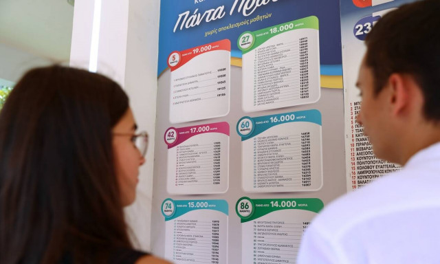 Πανελλαδικές Εξετάσεις