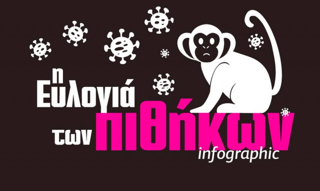 Ευλογιά των πιθήκων: Τι είναι, ποια τα συμπτώματα και η θεραπεία στο Ιnfographic του Newsbomb.gr