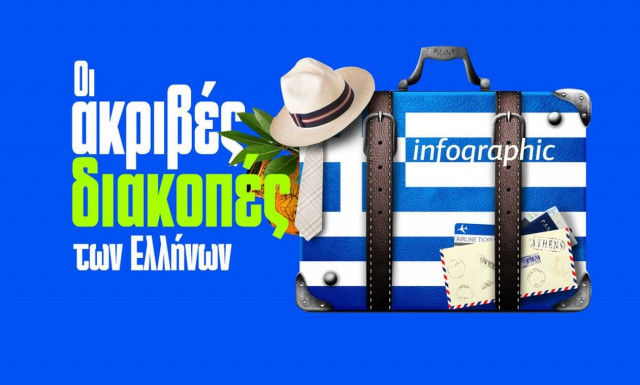 Διακοπές 2022: Πιο φθηνά στο Παρίσι, παρά στη Σαντορίνη...