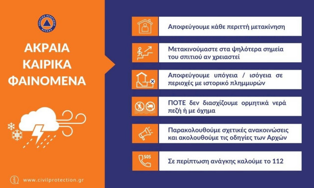 Κακοκαιρία Genesis με ακραία φαινόμενα - Οι οδηγίες και οι συστάσεις από την Πολιτική Προστασία