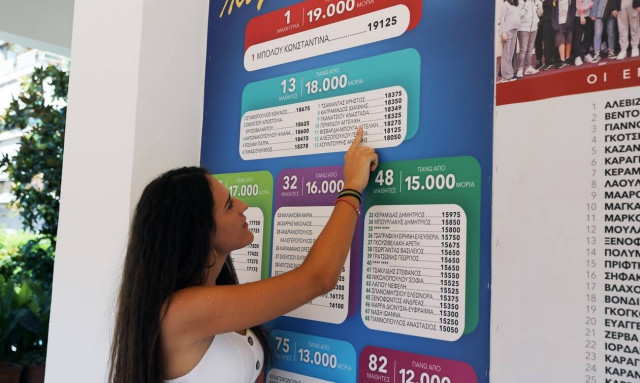 Πανελλήνιες 2022: Ανακοινώνονται την Τρίτη μετά τις 13.00 τα αποτελέσματα