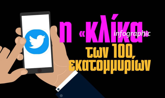 Twitter: Oι χρήστες που έσπασαν το «φράγμα» των 100 εκατομμυρίων πιστών στο Ιnfographic του Newsbomb