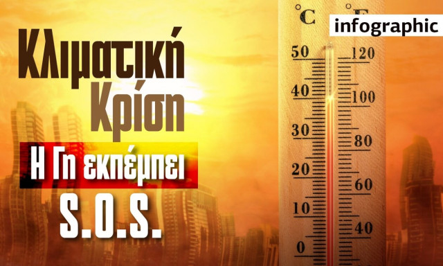 Από την Κλιματική Αλλαγή στην Κλιματική Κρίση: Η ανθρωπότητα σε αχαρτογράφητα εδάφη καταστροφής