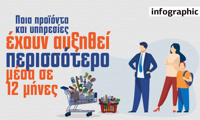 Η ακρίβεια σαρώνει τα πάντα – Οι μεγαλύτερες ανατιμήσεις στο 12μηνο