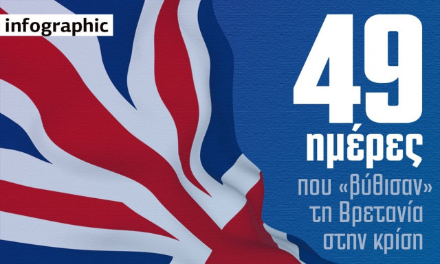 Βρετανία: Κηδεία Ελισάβετ, νέος πρωθυπουργός και βασιλιάς σε 49 μέρες