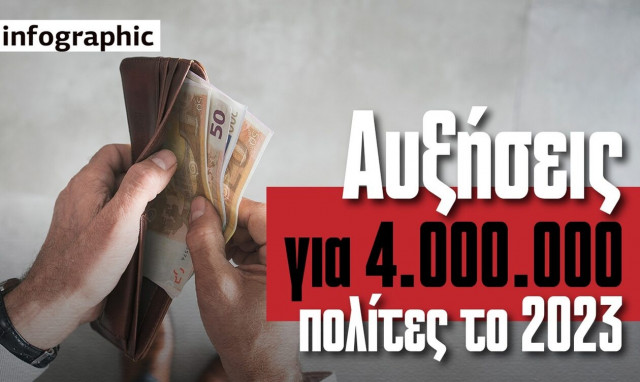 Αυξήσεις θα λάβουν 4 εκατομμύρια πολίτες το 2023