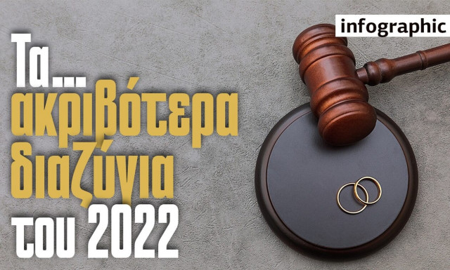 Από το ζεύγος Μέρντοχ στους Ζιζέλ-Μπρέιντι: Tα ηχηρά διαζύγια του 2022