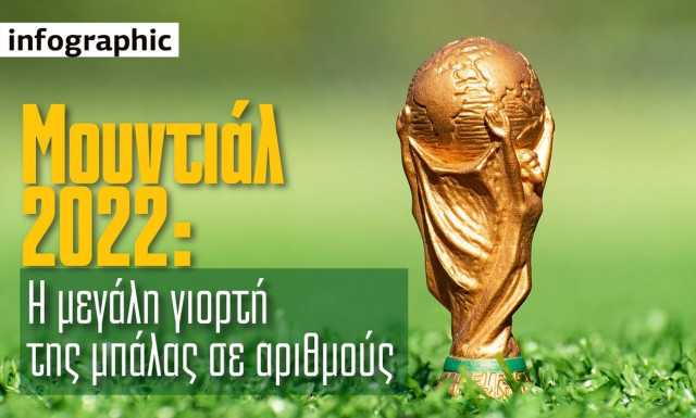 Μουντιάλ 2022: Μια ιστορική διοργάνωση από χρήμα κι αίμα (infographic)