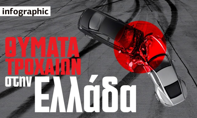 Τροχαία δυστυχήματα: Η Ελλάδα πληρώνει βαρύ «φόρο» στην άσφαλτο