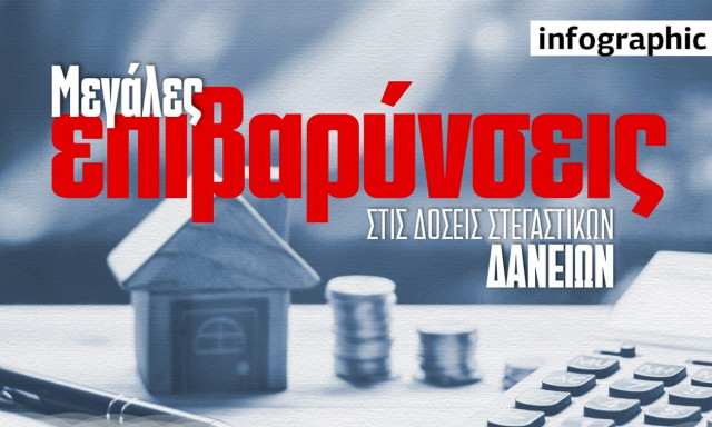 Πώς και πόσο θα ελαφρυνθούν οι συνεπείς δανειολήπτες το 2023