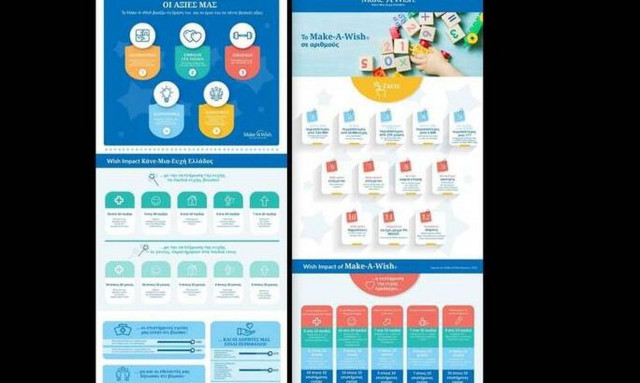 Κομβικό σημείο για τη ζωή των παιδιών η εκπλήρωση της ευχής