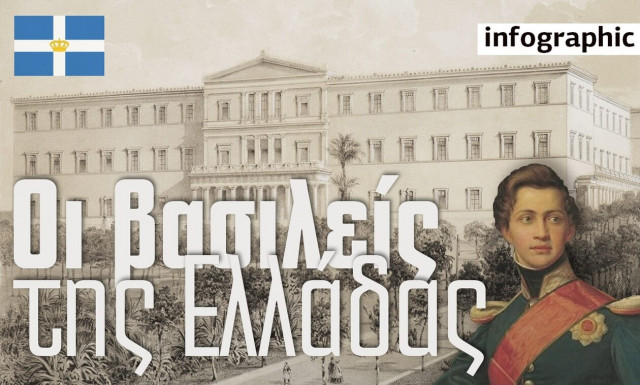 Η μοναρχία στην Ελλάδα - Από τον Όθωνα έως τον Κωνσταντίνο Γλύξμπουργκ
