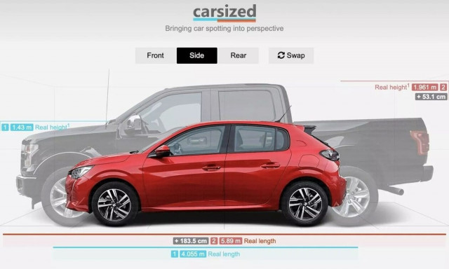 Ευρώπη εναντίον Αμερικής: Δύο κόσμοι εντελώς διαφορετικοί