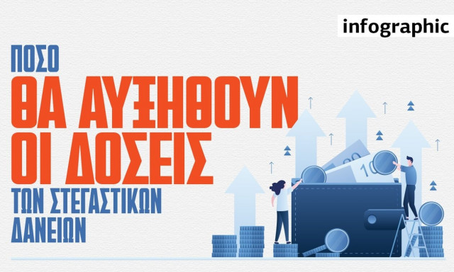 Πόσο θα αυξηθούν οι δόσεις των στεγαστικών δανείων τους επόμενους μήνες