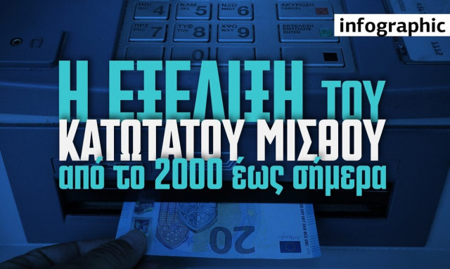 Η εξέλιξη του κατώτατου μισθού από το 2000 έως σήμερα