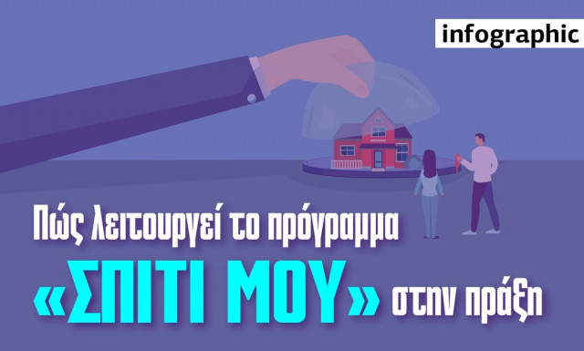 «Σπίτι μου»: Όλα τα μυστικά για τα φθηνά στεγαστικά δάνεια σε νέους