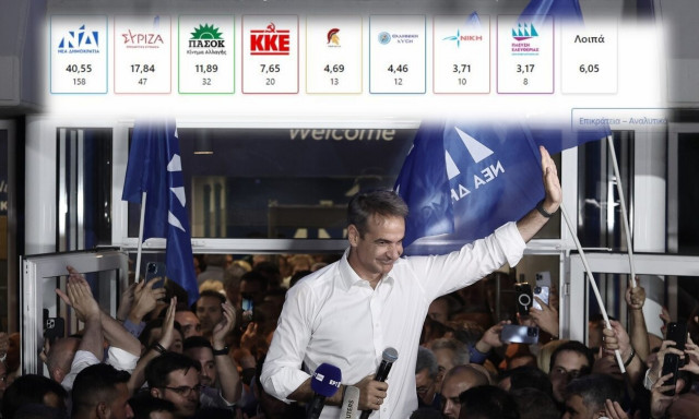 Εκλογές 2023: Σάρωσε η Νέα Δημοκρατία – Μήνυμα για σκληρή δουλειά από τον Κυριάκο Μητσοτάκη