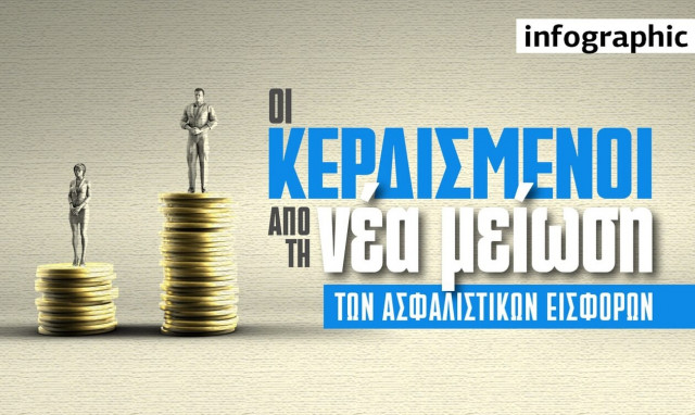 Ποιοι κερδίζουν περισσότερο από τη νέα μείωση των ασφαλιστικών εισφορών