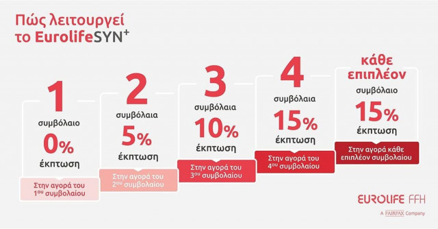 Η Eurolife FFH παρουσιάζει το πρωτοποριακό πρόγραμμα συνδυαστικών εκπτώσεων EurolifeSYN+