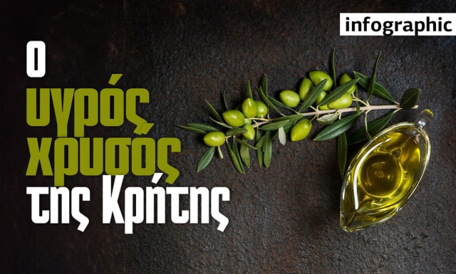 «Ράλι» στην τιμή του ελαιόλαδου - Τι λένε οι παραγωγοί της Κρήτης για τις ανατιμήσεις