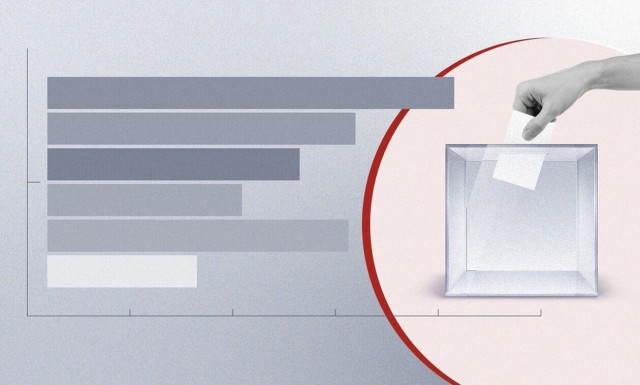 Αποτελέσματα εκλογών LIVE στον Δήμο Ηρακλείου Κρήτης