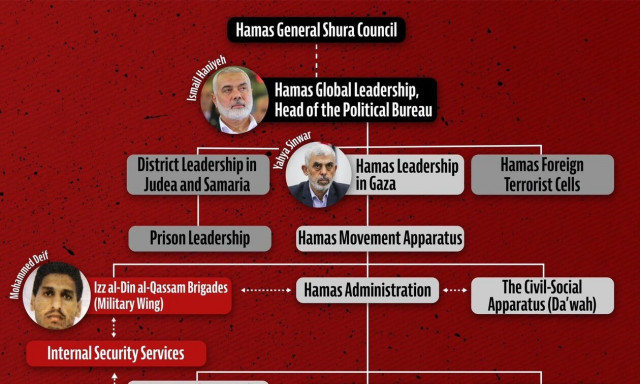 Πόλεμος στη Μέση Ανατολή: Αυτή είναι η ιεραρχία στη Χαμάς - «Σας ξέρουμε», λέει ο στρατός του Ισραήλ