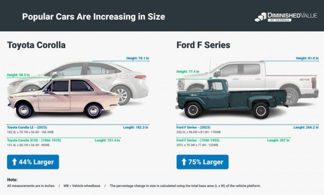 Τα αυτοκίνητα που κυκλοφορούν στην Ευρώπη μεγαλώνουν… κάθε δύο χρόνια