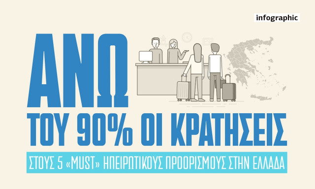 Πού θα κάνουν Πάσχα οι Έλληνες; Οι top προορισμοί, η πόλη που έγινε sold out και οι τιμές δωματίων