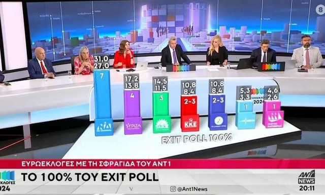 Ευρωεκλογές 2024: Ποιο κανάλι «ψήφισαν» οι τηλεθεατές