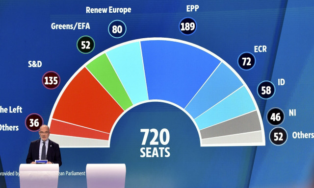 Ευρωεκλογές 2024 - Politico: Οι κερδισμένοι και οι χαμένοι της κάλπης