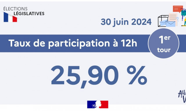 Εκλογές Γαλλία: Πολύ μεγάλη η συμμετοχή, συνεχίζεται η διαδικασία