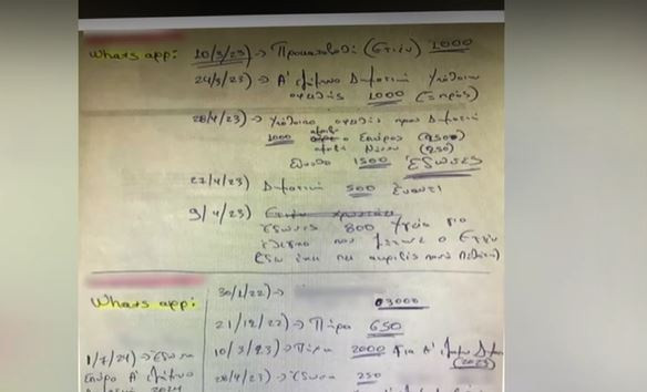 Κύκλωμα εκβιαστών: Ο διάλογος της «Νάνσυς» που «καίει» την ΕΥΠ - Ποια είναι η καλλονή αρχηγός