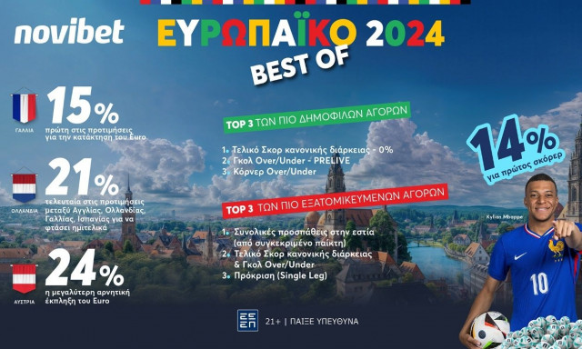 Πώς ζήσαμε το Euro στη Novibet