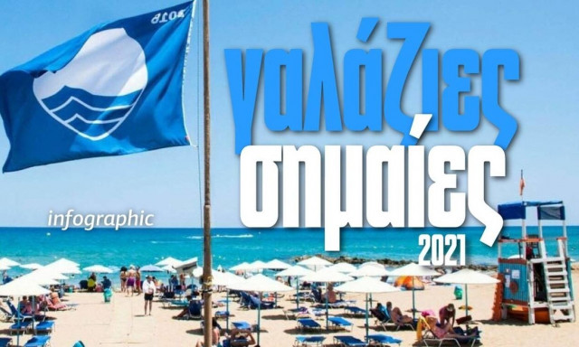 Αφαίρεση του βραβείου «Γαλάζια Σημαία» από 22 ελληνικές ακτές