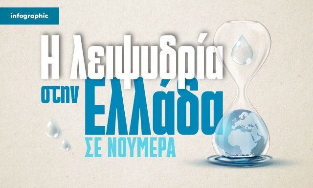 Λειψυδρία στην Ελλάδα: Η χώρα σε κατάσταση έκτακτης ανάγκης - Συναγερμός για τα αποθέματα νερού