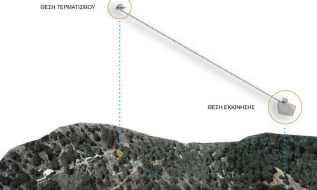 ΥΠΠΟ: Επιτάχυνση διαδικασιών για την κατασκευή του αναβατορίου και την αναβάθμιση των υποδομών