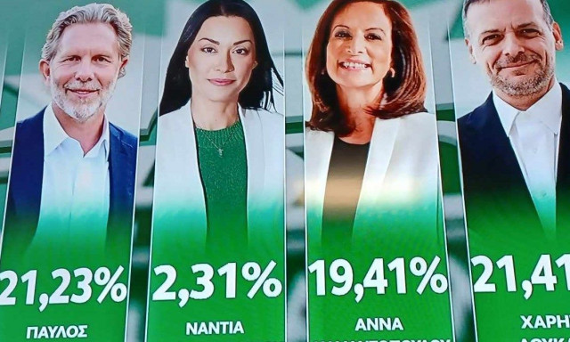 Αποτελέσματα εκλογών ΠΑΣΟΚ: 500 ψήφοι η διαφορά Δούκα-Γερουλάνου