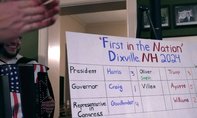 Το πρώτο επίσημο αποτέλεσμα των εκλογών: Ισοπαλία Τραμπ - Χάρις σε μία μικρή πόλη του Νιού Χάμσαϊρ