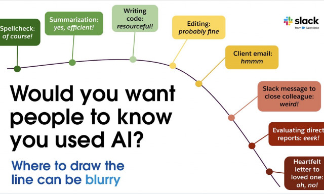 Νέα έρευνα για την τεχνητή νοημοσύνη στον χώρο εργασίας - Ποιοι επενδύουν, ποιοι ανησυχούν