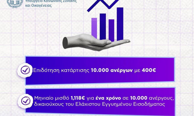 Άνοιξε η πλατφόρμα: Διπλή επιδότηση για μισθό 1.118 ευρώ σε 10.000 ανέργους