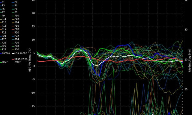 Καιρός: Δεν θα κάνουμε «Πασχούγεννα» φέτος - Τι δείχνουν ευρωπαϊκά και αμερικανικά διαγράμματα