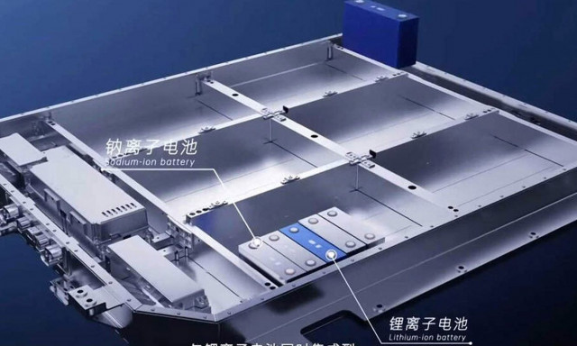 Ιστορική πτώση του κόστους των μπαταριών