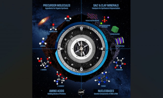 NASA: Δείγματα από τον αστεροειδή Bennu περιλαμβάνουν στοιχεία κρίσιμα για τη ζωή