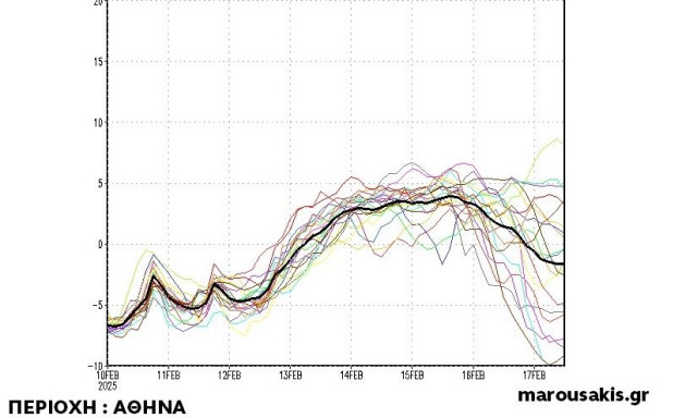 Καιρός: Απάντηση Μαρουσάκη για το εάν τελείωσε ο χειμώνας - Όλα τα προγνωστικά σενάρια