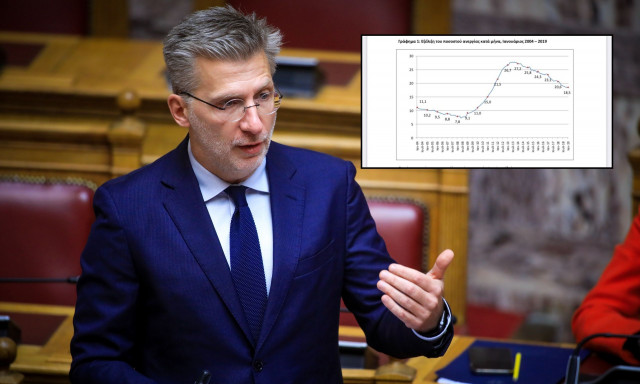 «Δεν είναι μαγική εικόνα η μείωση της ανεργίας» – Συζήτηση Σκέρτσου με πολίτη στα social media