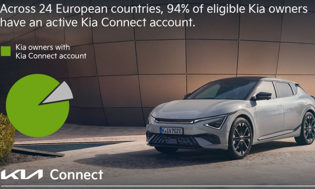 Kia: 1,5 εκατομμύρια χρήστες Kia Connect