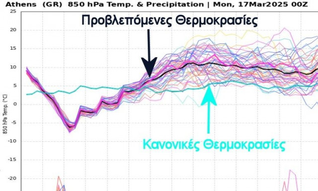 Καιρός - Κολυδάς: Αποκαλυπτικό μετεώγραμμα για το «ασανσέρ» με τις θερμοκρασίες