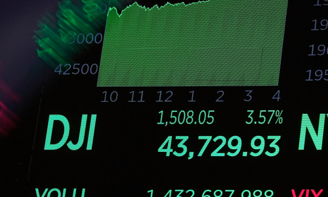 ΗΠΑ: Κλείσιμο με άνοδο για το χρηματιστήριο