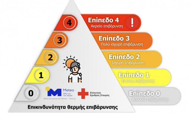 «Ασπίδα» ενάντια στον καύσωνα από Ερυθρό Σταυρό και Αστεροσκοπείο Αθηνών
