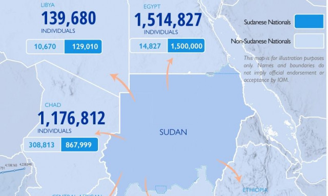 Ο εμφύλιος στο Σουδάν εφιάλτης για την Ευρώπη: 1,7 εκατ. σε Αίγυπτο και Λιβύη έτοιμοι για το ταξίδι